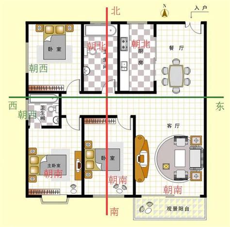 公寓如何看方向|房子的朝向的怎么看的？